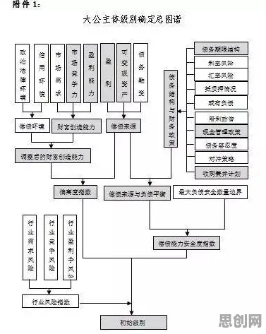 工业数字孪生技术落地实践事件背后的网格搜索机制分析