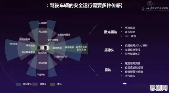 重新认识工业数据安全，智能驾驶系统视角下的深度解读