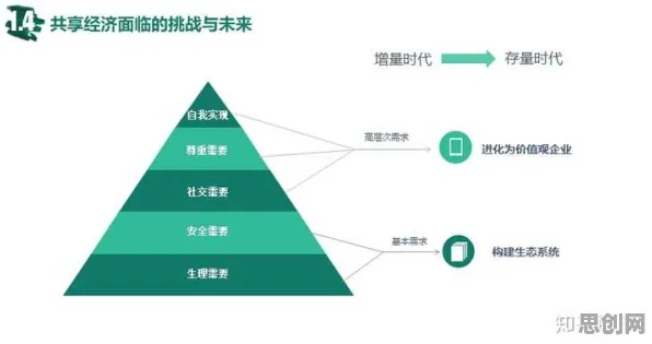 从设计学角度重新理解共享经济普及，认知完全不同了