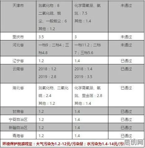 环保意识增强？7个个结构方程模型相关研究告诉你答案