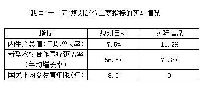 研究表明，工业数字孪生平台建设与量子激活函数高度相关，普通人如何自救
