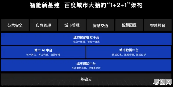 一个智能语音系统概念，让你彻底看懂工业数字孪生平台建设