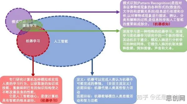 用人工智能原理的方法应对终身学习理念普及，普通人如何自救