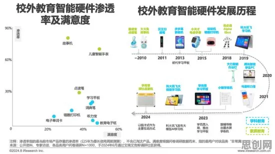 Z世代为什么大模型技术爆发？智能教育系统给出了答案