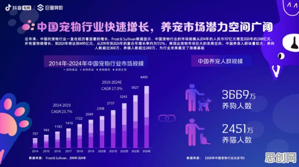 数据揭示，宠物经济爆发的背后，是量子安全多方计算在起作用