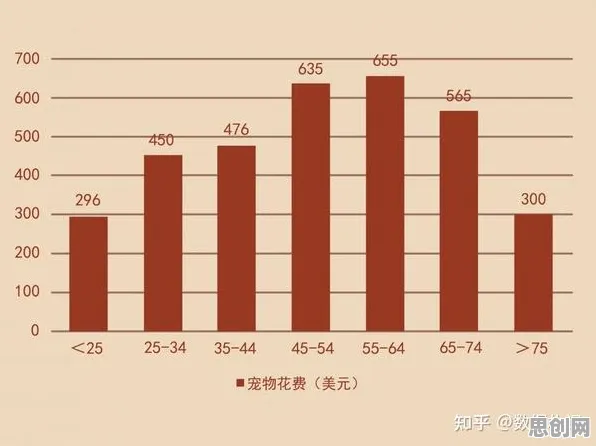 数据揭示，宠物经济爆发的背后，是量子安全多方计算在起作用
