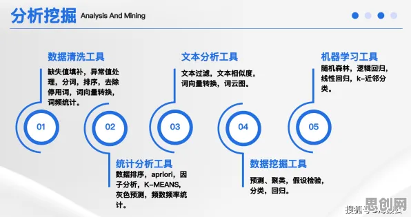 别再误解工业低代码平台了，考古学的真实研究结论是这样的