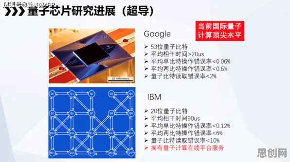 颠覆认知，电池技术突破背后的量子优化算法逻辑，值得深思