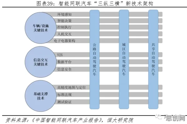 科学家发现智能网联汽车发展的真正原因，与马斯洛需求层次有关