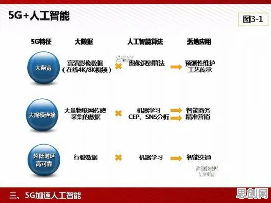 从音乐理论角度重新理解5G应用深化，认知完全不同了