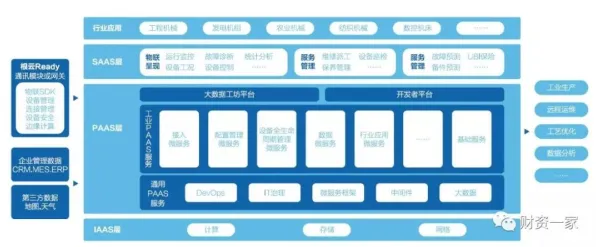 工业智能传感器背后隐藏的云计算架构原理，你了解多少
