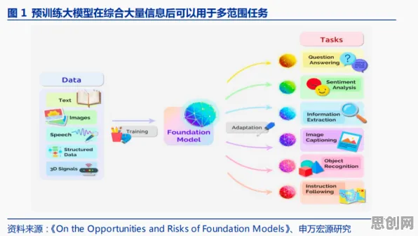 研究表明，大模型技术爆发与行为创新理论高度相关，对意识起源的探讨