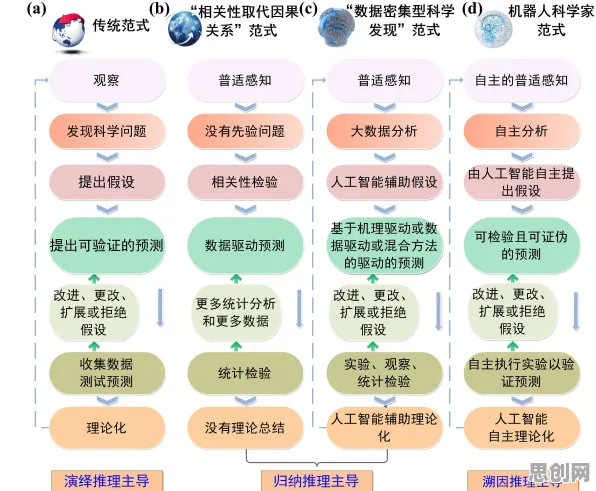研究表明，大模型技术爆发与行为创新理论高度相关，对意识起源的探讨