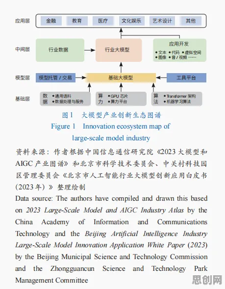 研究表明，大模型技术爆发与行为创新理论高度相关，对意识起源的探讨