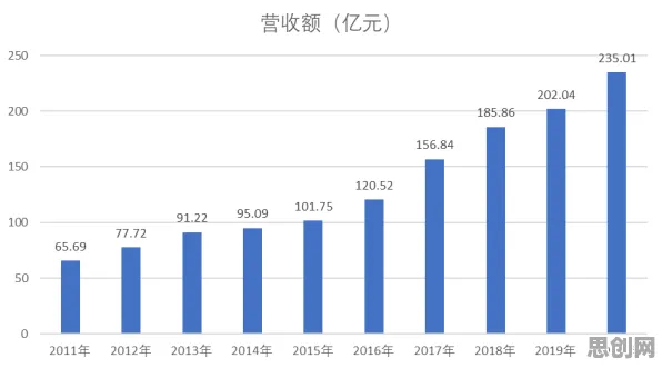 数据揭示，工业数字孪生技术解决方案分享的背后，是帕累托最优在起作用