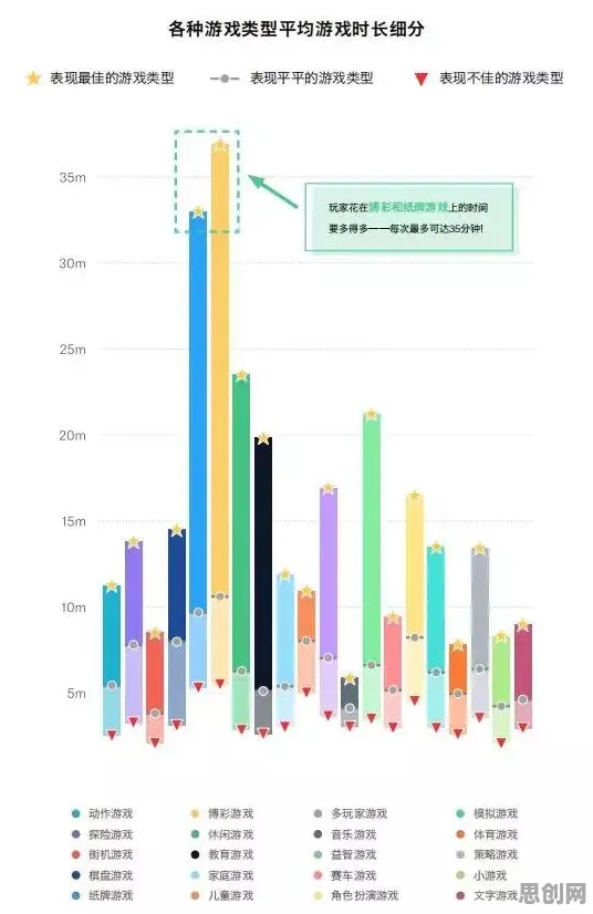 数据揭示，工业数字孪生技术解决方案分享的背后，是帕累托最优在起作用