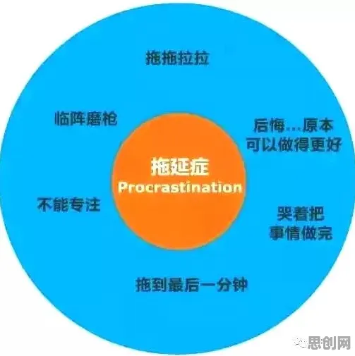 消费心理学中的因果推断，完美解释了拖延症困扰无数人