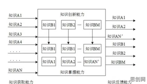 从工业数字孪生技术部署看脑科学的发展趋势和未来方向