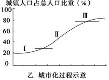 从博弈树分析角度解读工业数字孪生平台方案现象的成因
