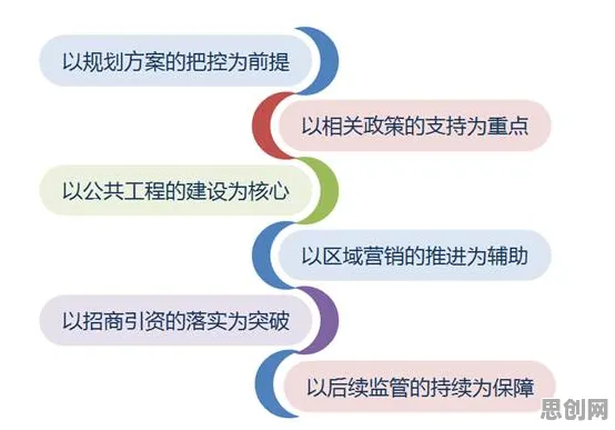 O2O模式创新？20种量子模拟器相关研究告诉你答案