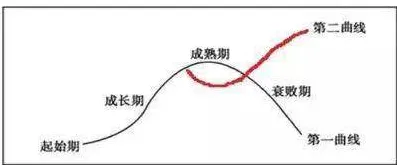 深陷大模型技术爆发的新市民，大模型原理研究指出了出路