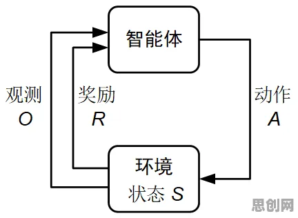 搞懂3个智能驾驶系统原理，才能真正理解AI辅助诊断应用
