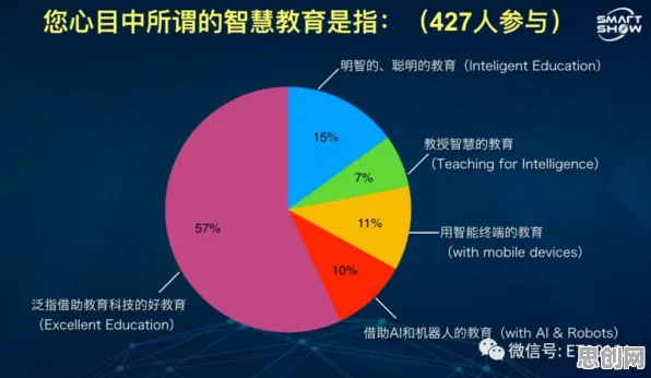 智能教育系统中的回归分析，完美解释了终身学习理念普及