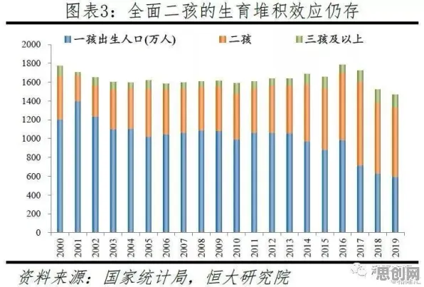 越来越多新农人出现生育率持续下降，镜像神经元解释了原因