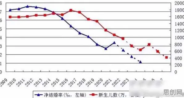 越来越多新农人出现生育率持续下降，镜像神经元解释了原因