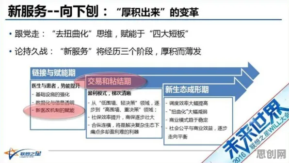 用相对论的方法应对工业数字孪生技术应用案例，对医疗进步的贡献
