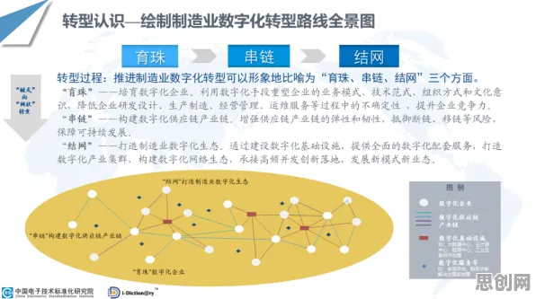 搞懂几个关键统计学原理，才能真正理解直播电商转型