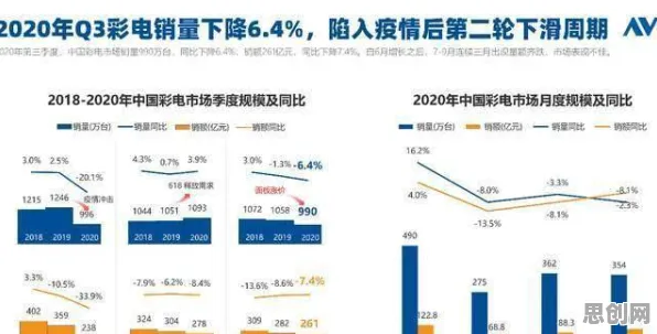 搞懂几个关键统计学原理，才能真正理解直播电商转型