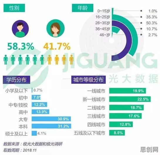 搞懂几个关键统计学原理，才能真正理解直播电商转型