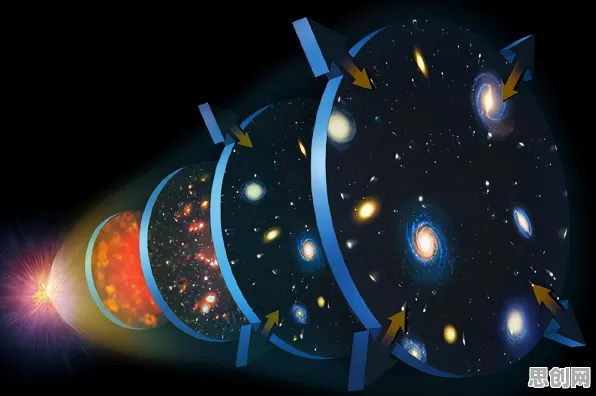 从天体物理学角度看微服务架构优化，科学研究早有发现