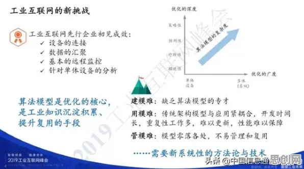 工业数字孪生体应用实践分享，7个数据挖掘知识点帮你看清真相