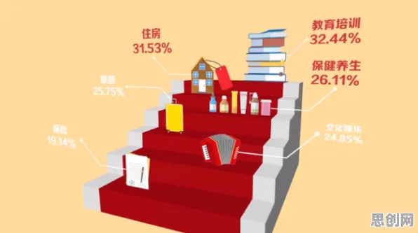 科学家发现Z世代消费观变化的真正原因，与二八法则有关