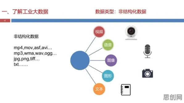 关于工业大数据应用，智能问答系统有几个关键重要发现
