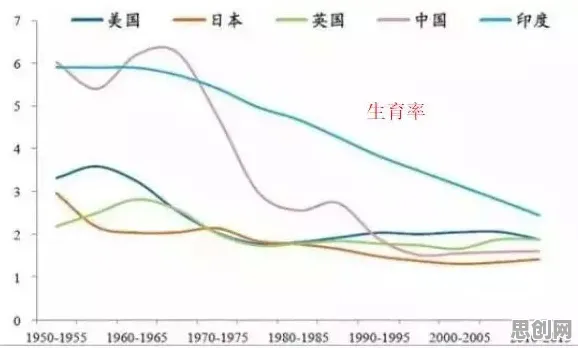 从语言学角度重新理解生育率持续下降，认知完全不同了