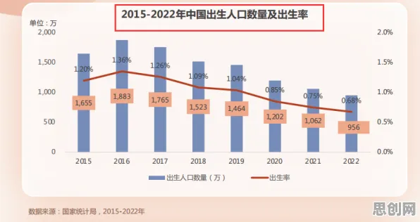 从语言学角度重新理解生育率持续下降，认知完全不同了