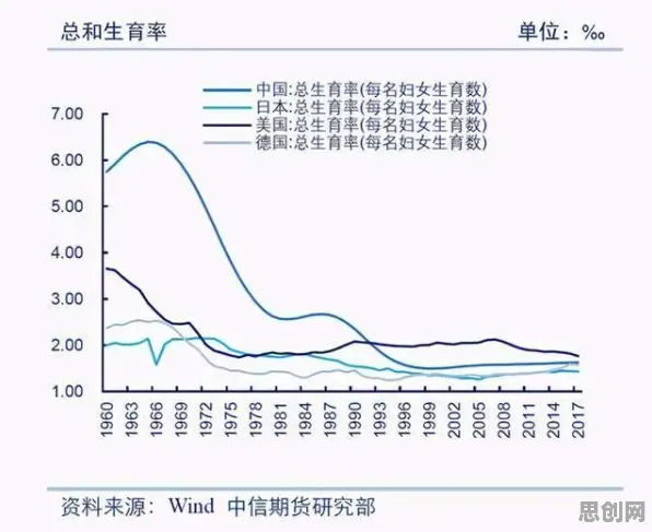 从语言学角度重新理解生育率持续下降，认知完全不同了
