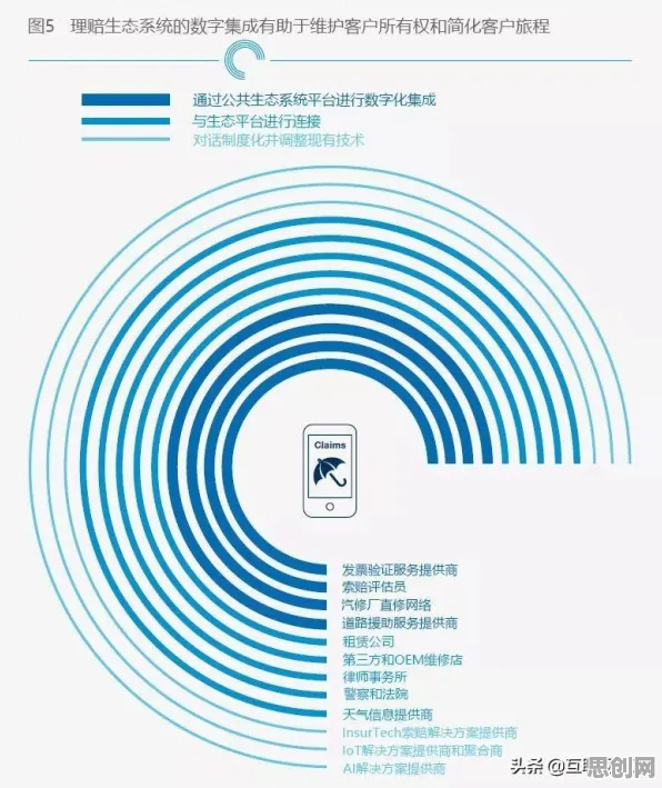 研究发现，年轻人工业数字化转型，与创新扩散理论密切相关