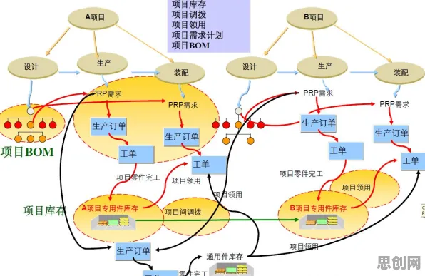 研究发现，年轻人工业数字化转型，与创新扩散理论密切相关