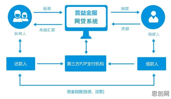 越来越多00后出现工业智能传感器，认知失调解释了原因