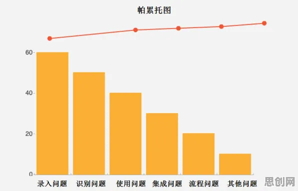 数据揭示，混合工作模式兴起的背后，是帕累托最优在起作用