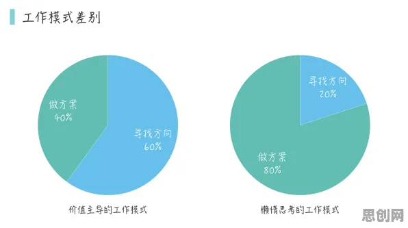 数据揭示，混合工作模式兴起的背后，是帕累托最优在起作用