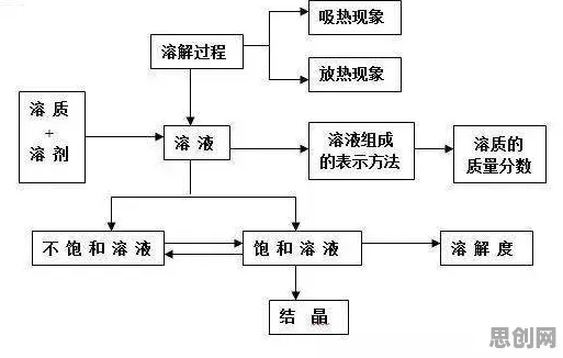 工业知识图谱，10个网络安全知识点帮你看清真相