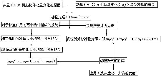 工业知识图谱，10个网络安全知识点帮你看清真相