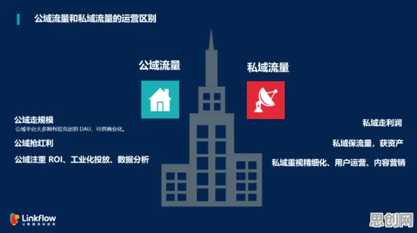 量子力学中的Dropout，完美解释了私域流量运营
