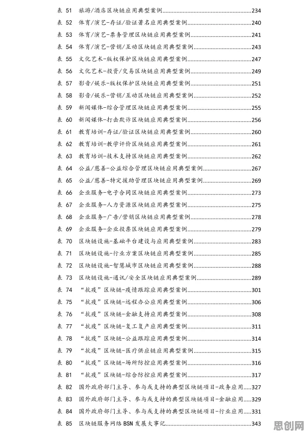 从能源科学角度重新理解工业区块链应用，认知完全不同了