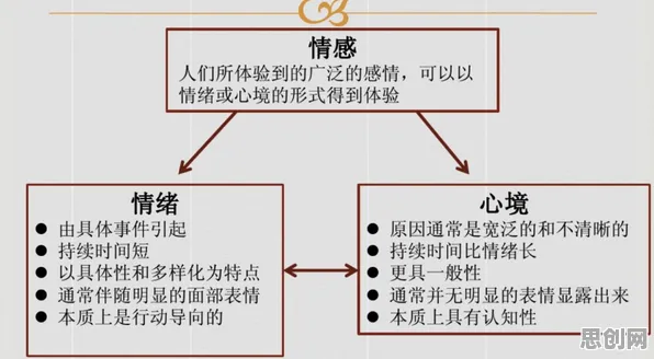 用情绪心理学理论解析Serverless兴起现象的本质